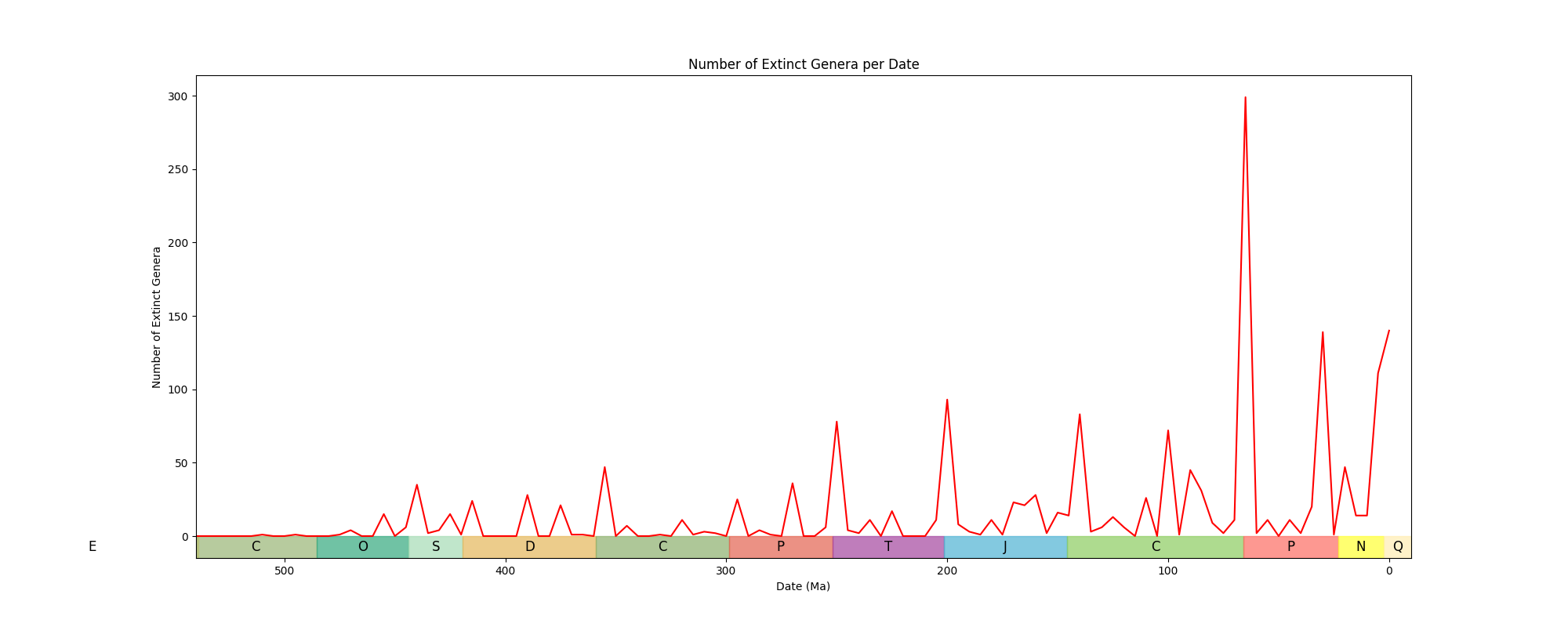 Extinct Genera Image